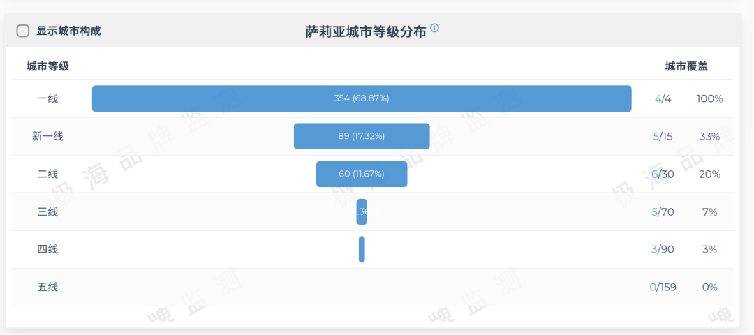 来源：极海品牌监测