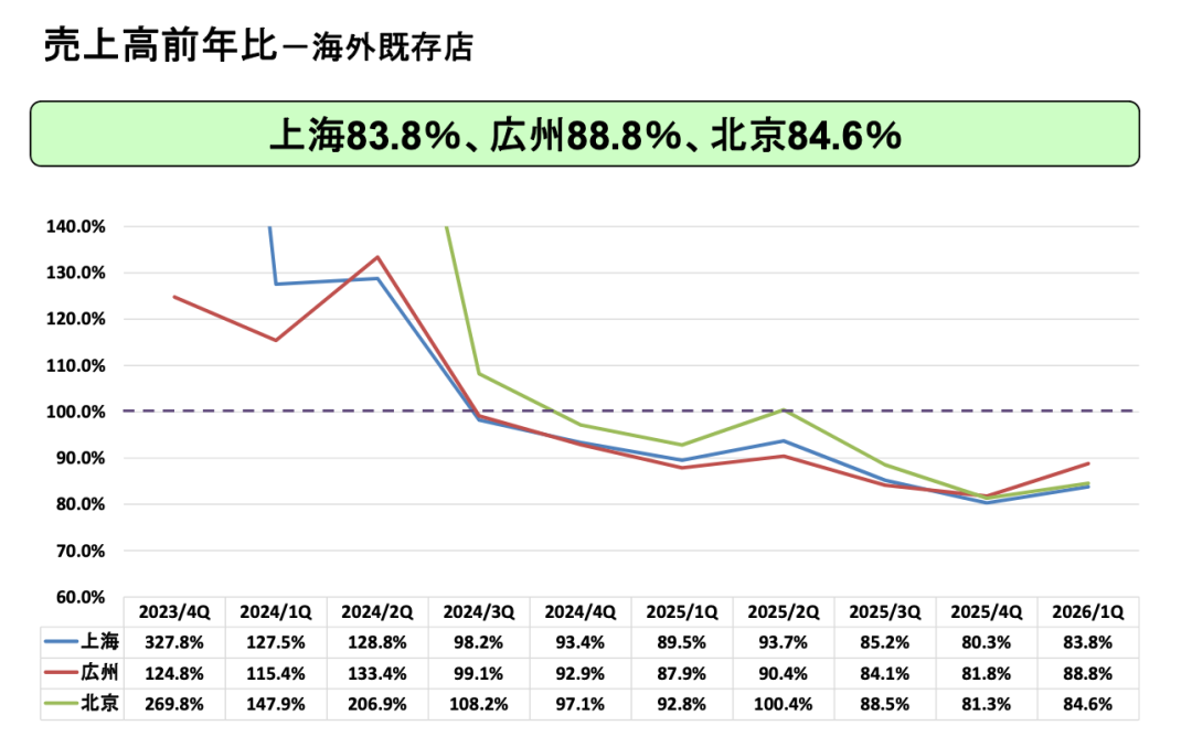 来源：萨莉亚财报