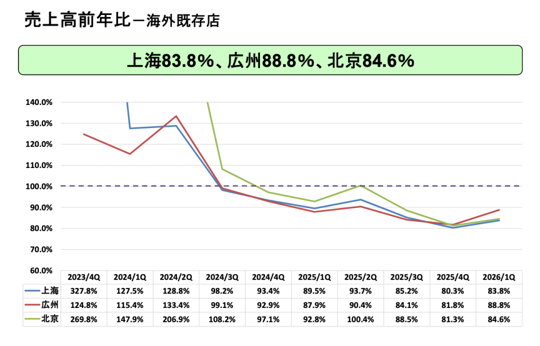 来源：萨莉亚财报