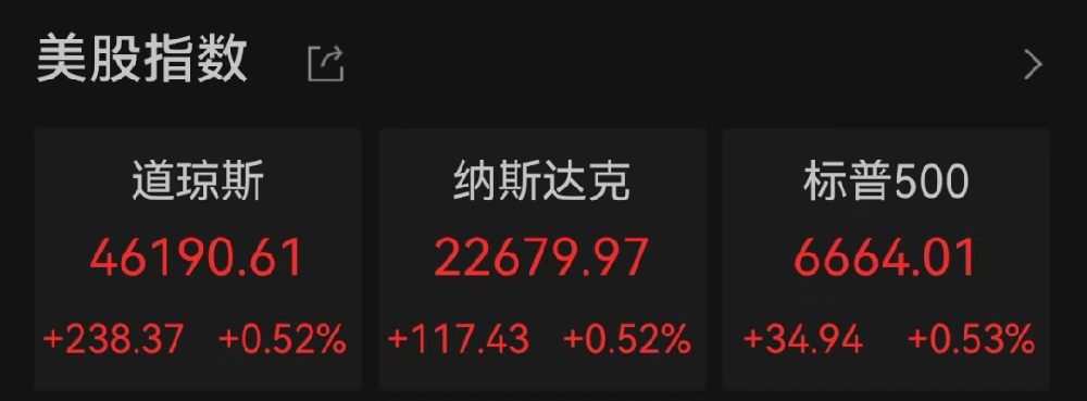 图片来源：Wind