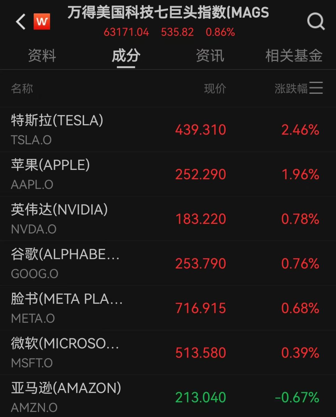 图片来源：Wind