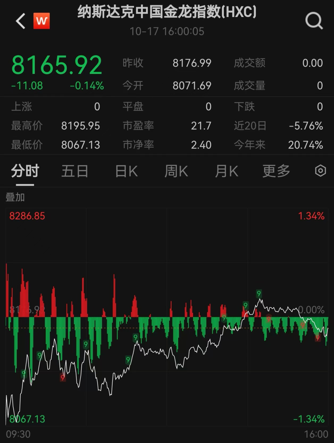 图片来源：Wind