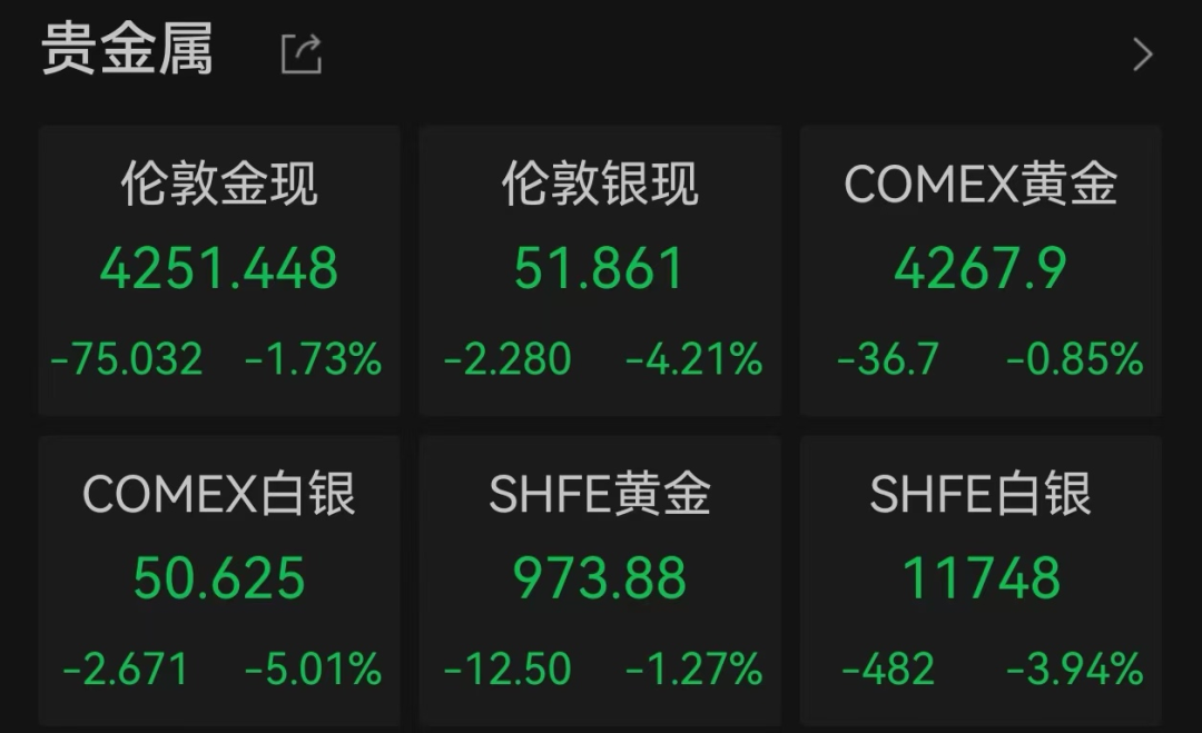 图片来源：Wind